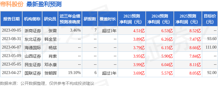 迷帝普洱茶价格2023年预测及相关市场分析