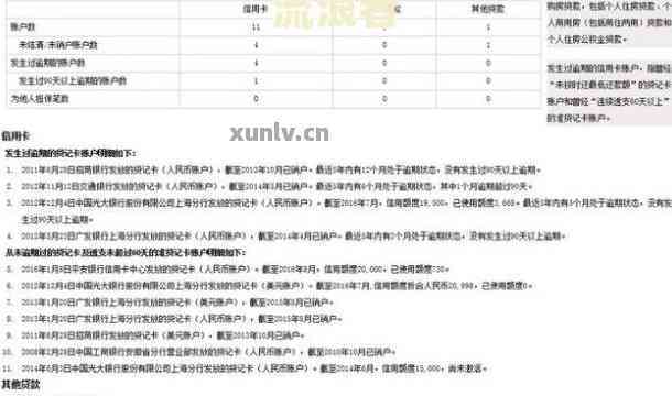 从未逾期却难以借款？探究信用评分、收入和借款途径等多方面因素影响