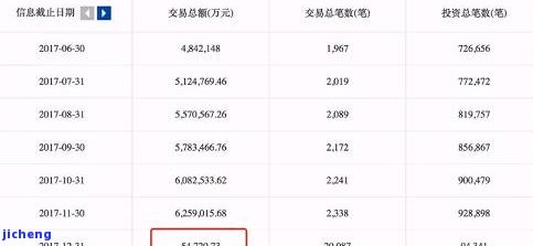 70万逾期一天还款金额计算：合适数额是多少？