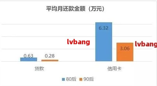 借呗不还的影响：严重信用损失及后代影响