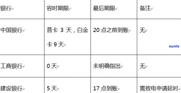 建行信用卡逾期20天：额度降低、影响记录及解决办法一文解析