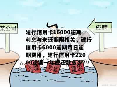 逾期一年的建行信用卡22000元：如何解决还款问题，相关政策及影响解析