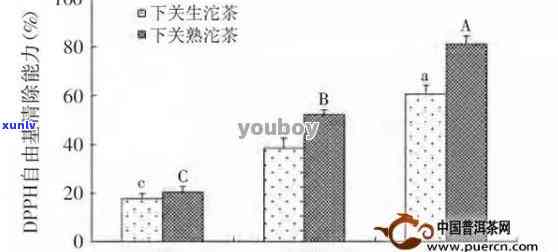 普洱茶中各种生理活性物质的含量及其对人体健的影响：全面研究分析