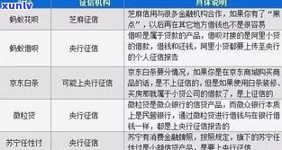 借呗逾期后，其他平台是否能贷款：安全及可行性分析