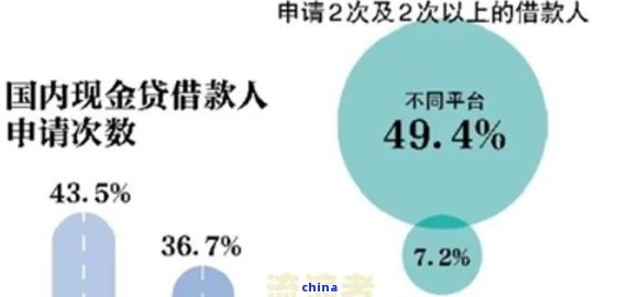 新逾期后的借呗是否可以重新贷款？解决方法与相关风险分析