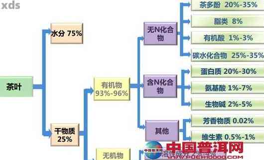 普洱茶中的生物活性成分分析及其健益处