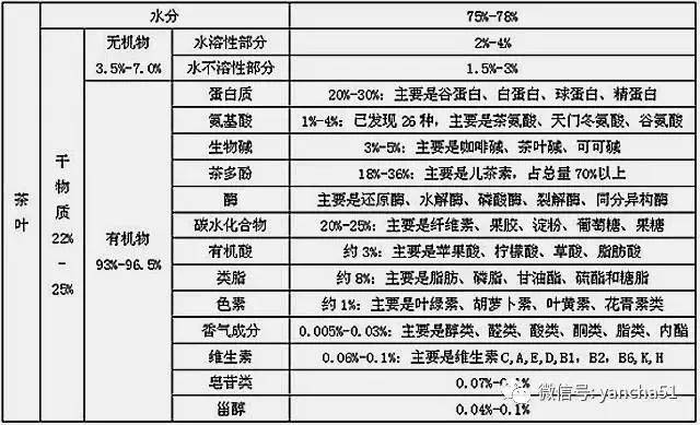 普洱茶中的生物活性成分分析及其健益处