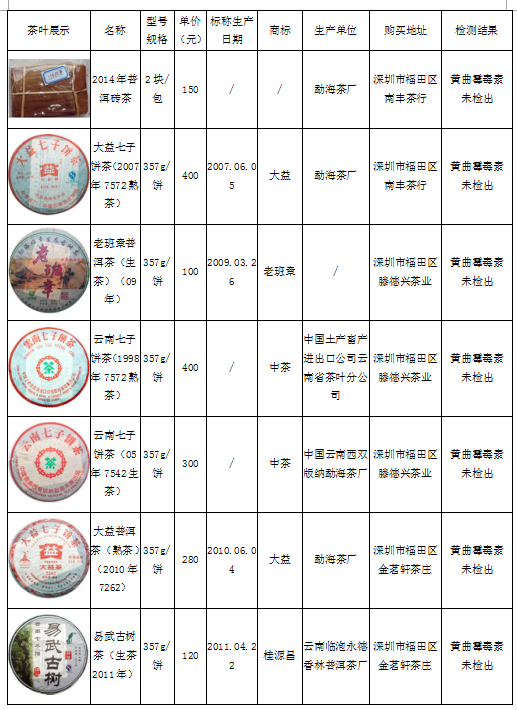 西双版纳傣族自治州普洱茶产品质量监检验中心：真茶功效与十大名牌介绍