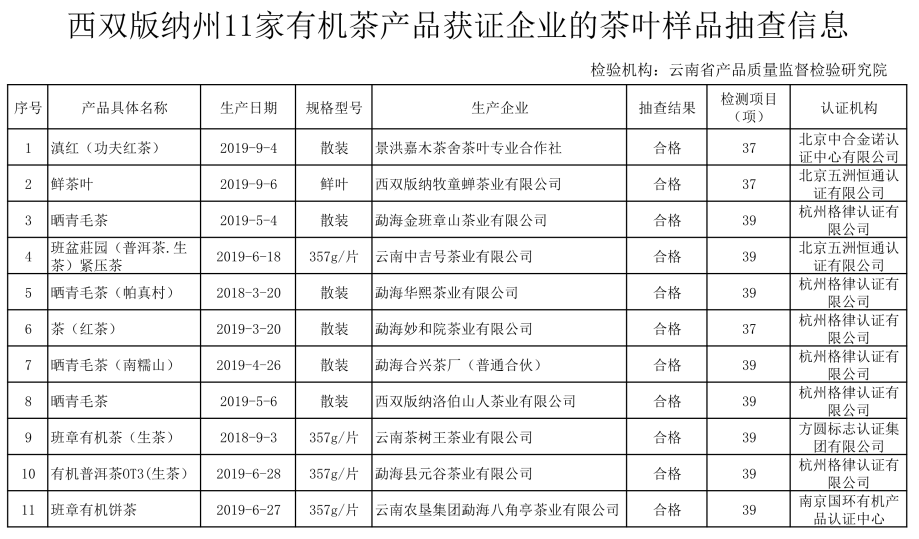 西双版纳傣族自治州普洱茶产品质量监检验中心：真茶功效与十大名牌介绍