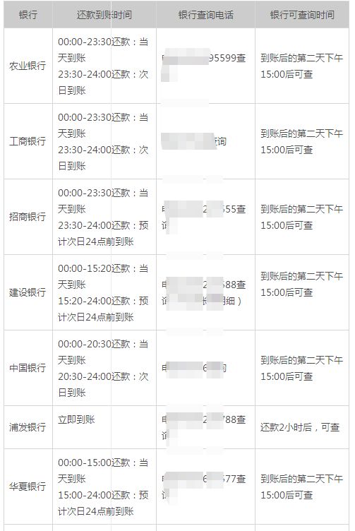 建设银行信用卡还款宽限期：了解具体的天数与规定