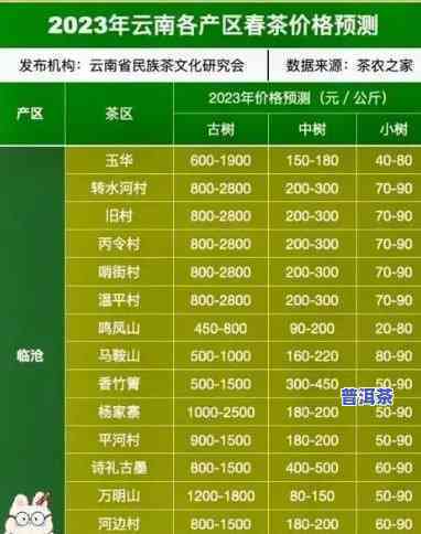 高端普洱茶100克价格表大全：最全面的普洱茶高端产品价格列表