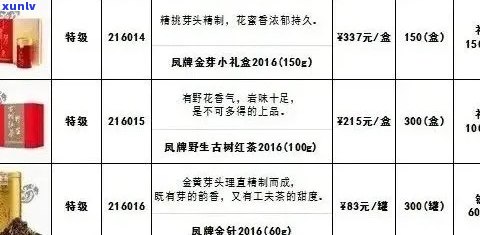 高档普洱茶价格：全面解析购买指南、品质评判及市场行情