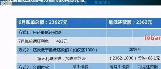 中信信用卡分期还款优政策： 一次性还款减免全解析