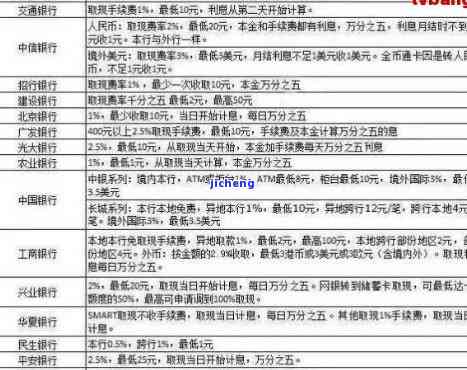 交行信用卡更低还款退息政策