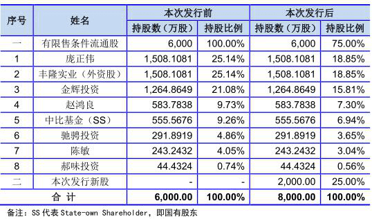 '吉林知名普洱茶企业排名前十：缺失信息导致无法生成合长度限制的标题'