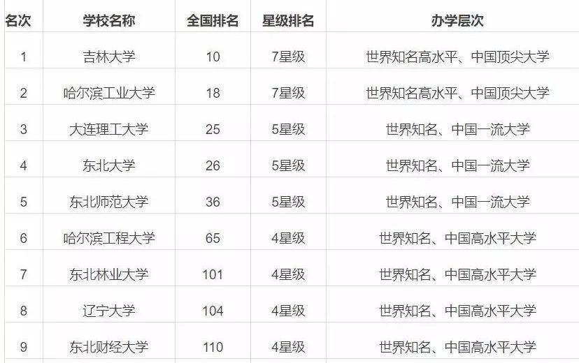 新吉林著名普洱茶企业榜首地位稳固，业界领袖地位不可撼动