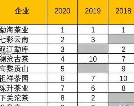 吉林知名普洱茶企业排名