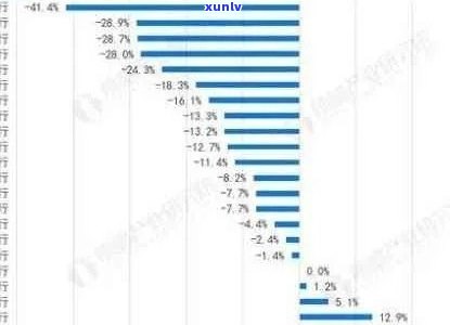 2021年信用卡网贷逾期人数统计：揭示全国及各省份逾期现状