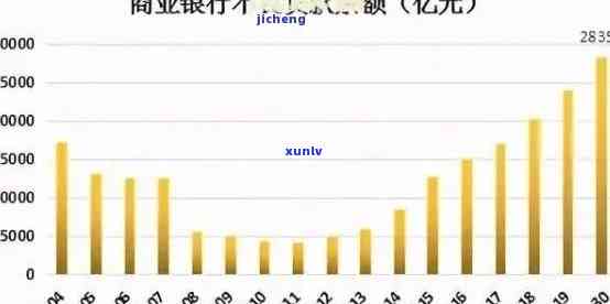 2021年信用卡网贷逾期人数统计：揭示全国及各省份逾期现状