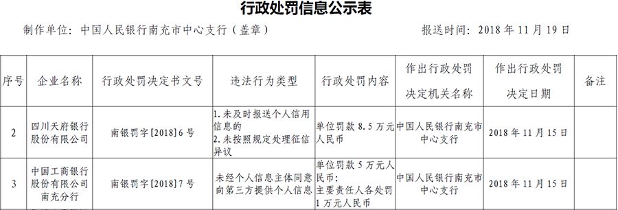 四川农信逾期12年会怎样处罚：逾期贷款、补扣及影响全解析