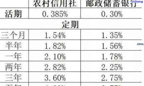 四川农村信用社房贷逾期几天有影响吗安全吗？