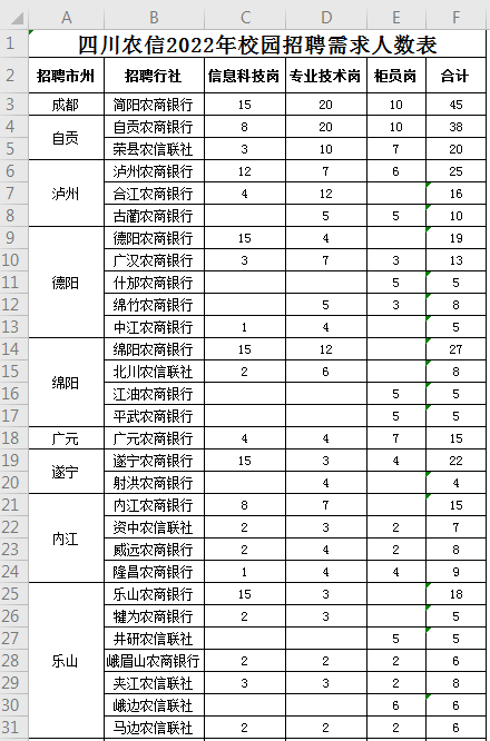 四川农信逾期12年会怎样