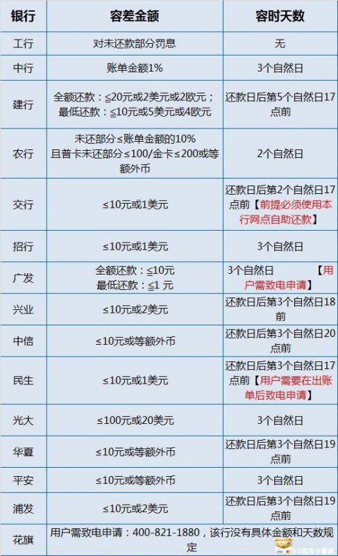 信用卡账单日刷卡还款策略：何时偿还，如何避免逾期陷阱