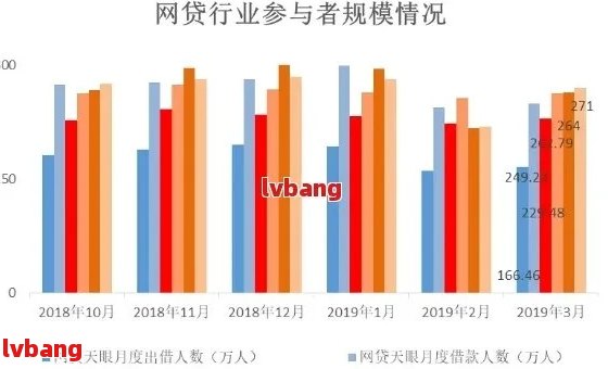 现在还有多少网贷逾期人员：统计数据揭秘