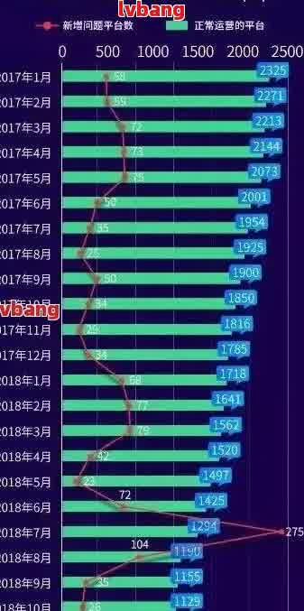 现在还有多少网贷逾期人员：统计数据揭秘