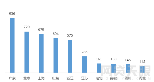 全国现在还有多少家网贷平台？