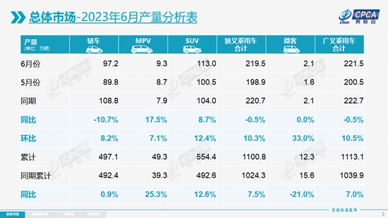 在网贷5万，3年后的利息总额是多少？