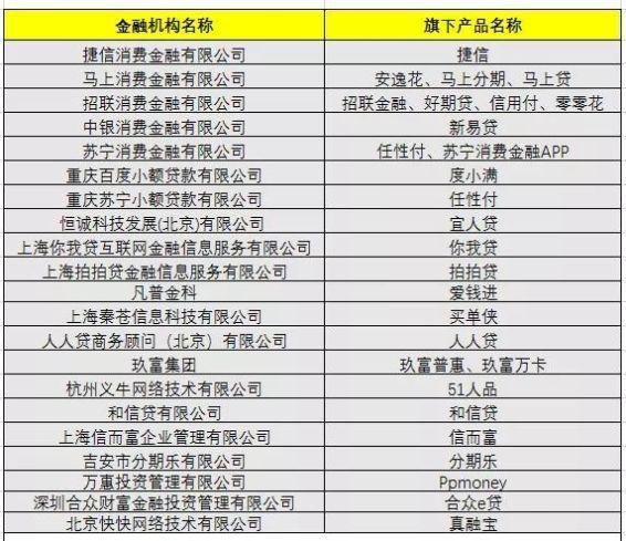 在网贷5万，3年后的利息总额是多少？