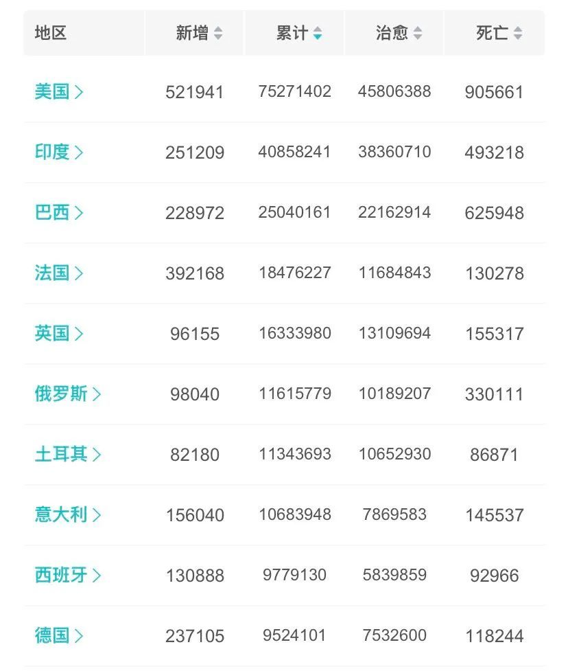 在网贷5万，3年后的利息总额是多少？