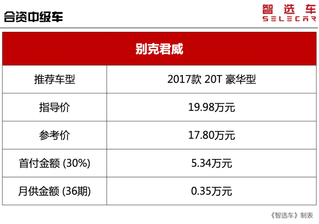 在网贷5万，3年后的利息总额是多少？