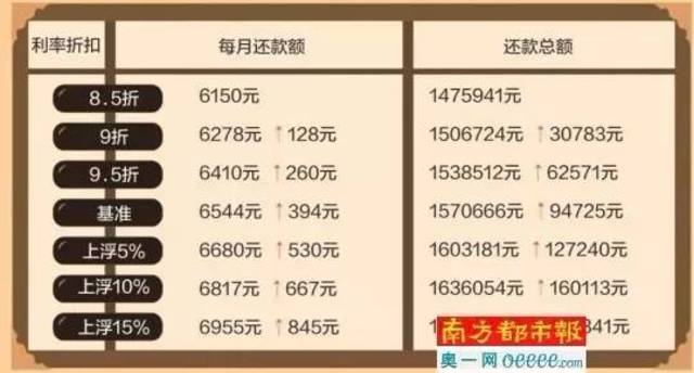 从网贷5万到偿还完，3年还款计划详解，包含每月应还金额及总利息