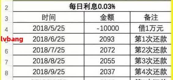 从网贷5万到偿还完，3年还款计划详解，包含每月应还金额及总利息