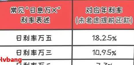 在3年内偿还5万元网贷：每月应还款额的精确计算方法