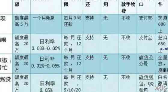 在3年内偿还5万元网贷：每月应还款额的精确计算方法