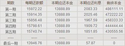 在3年内偿还5万元网贷：每月应还款额的精确计算方法