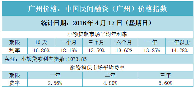 网贷借款5万3年利息计算方法及详细说明，解答用户所有疑问