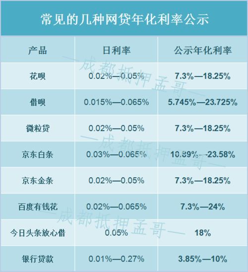 网贷借款5万3年利息计算方法及详细说明，解答用户所有疑问