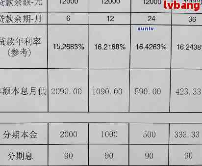 网贷5万3年还多少钱