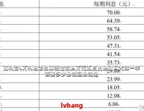 网贷5万3年还多少钱