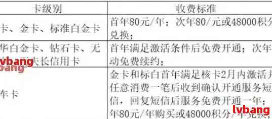 以下无免息还款期的卡产品是公务卡