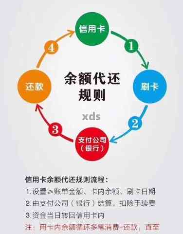 信用卡逾期还款是否会对捷信产生影响？如何避免逾期对信用卡造成的影响？