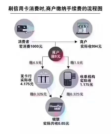 信用卡自动消费原理解析：如何避免误操作和滥用？