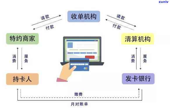 信用卡自动消费原理解析：如何避免误操作和滥用？