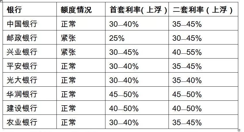 邮政信用卡逾期一天的利息划扣方式与次数全解析：用户常见问题解答