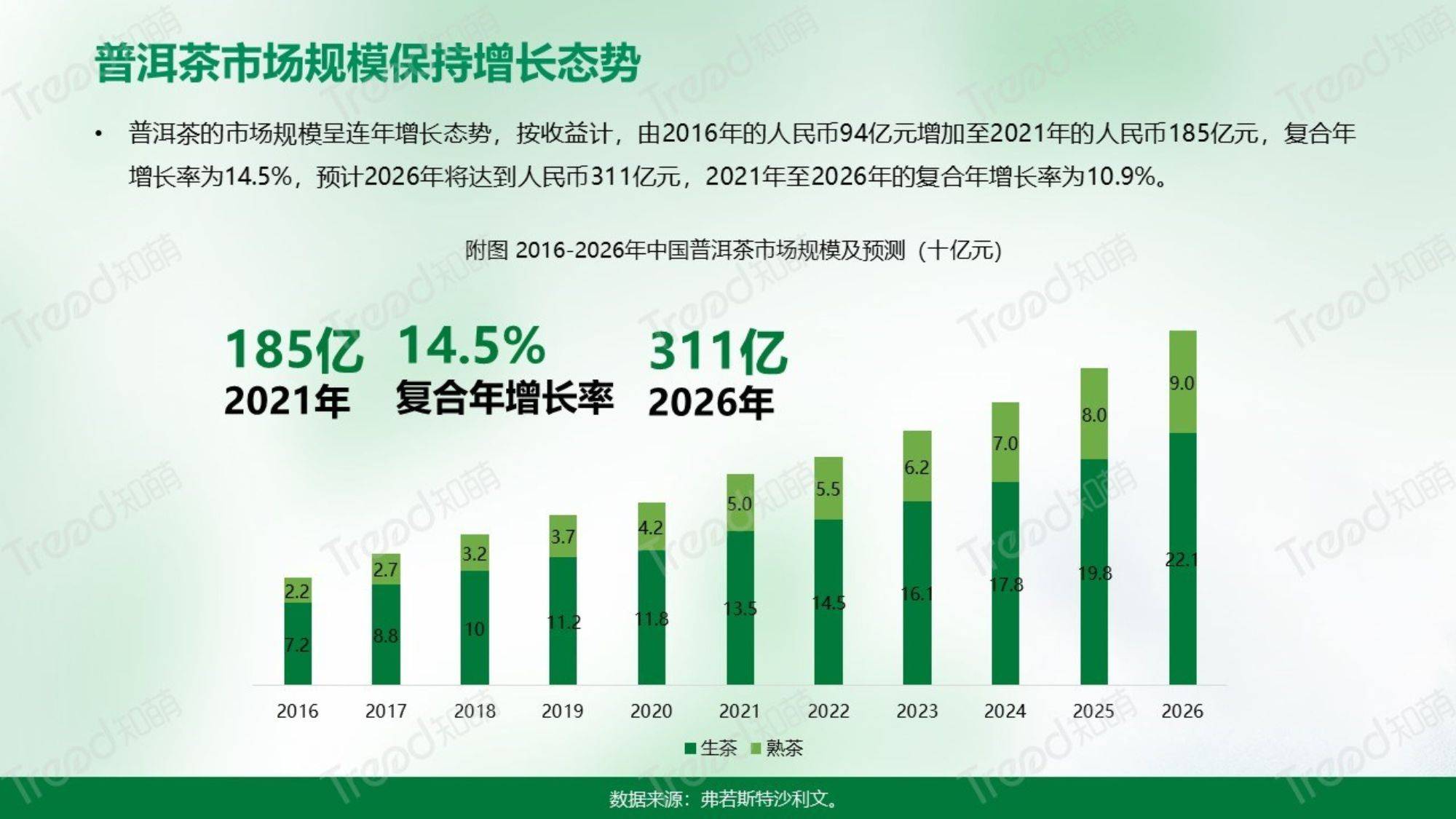 2023年普洱茶市场预测：新趋势、新渠道与新挑战