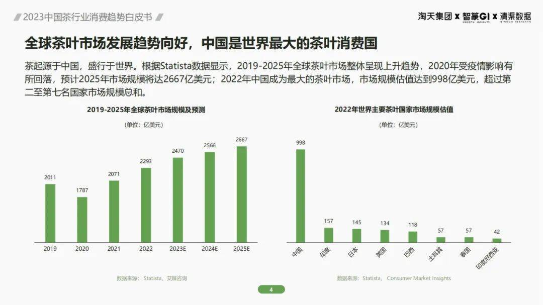 2023年普洱茶市场预测：新趋势、新渠道与新挑战